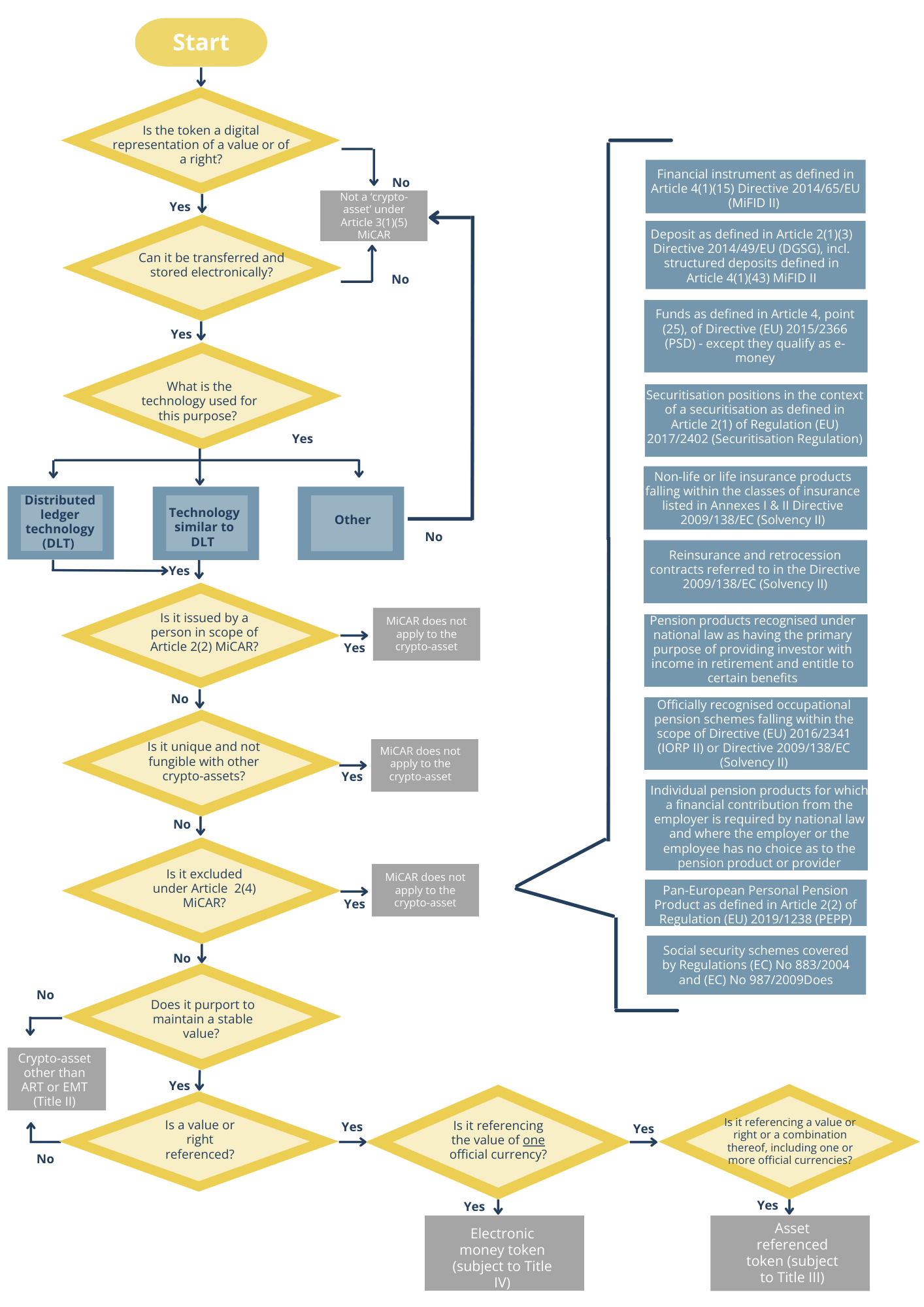 preguntas-categorizacion-crypto-ue