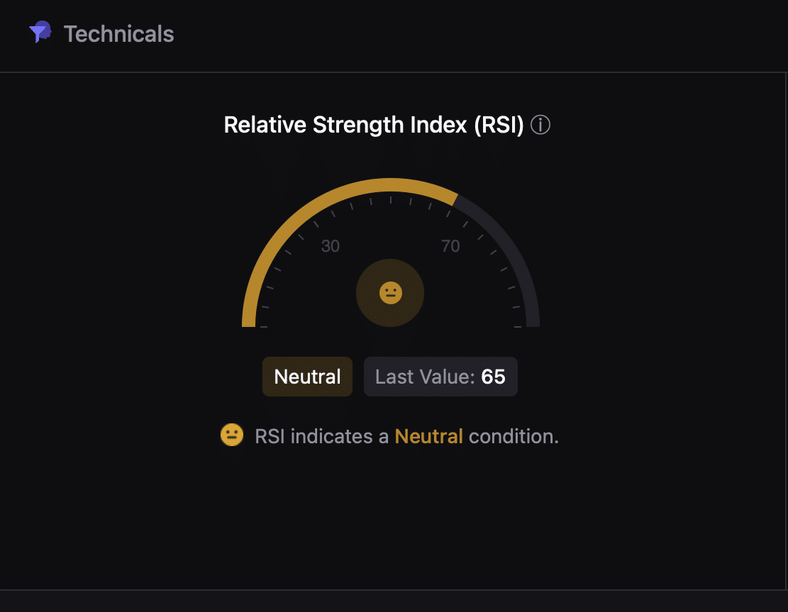 Índice de fuerza relativa (RSI) de Dogecoin