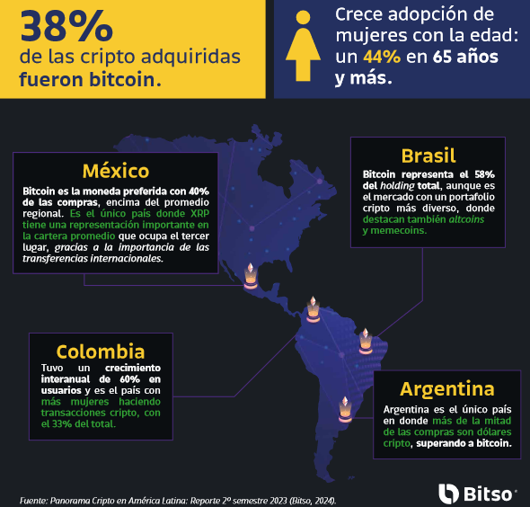 Argentina criptomonedas inflación