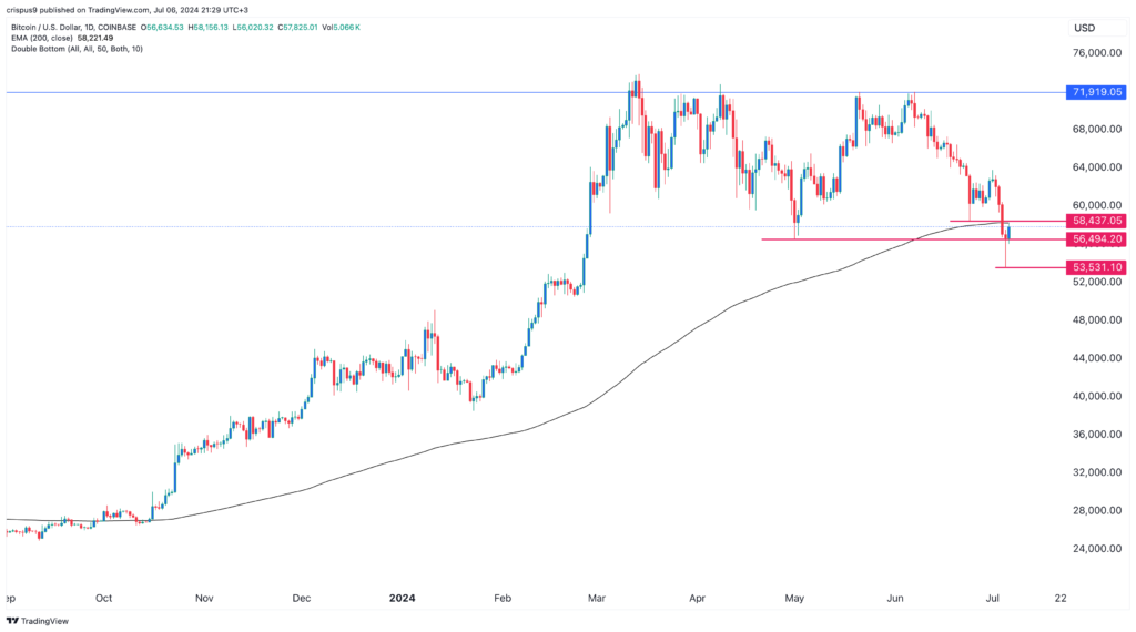 precio de bitcoin