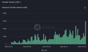 El volumen de transferencias en la cadena de bloques TON ha experimentado un crecimiento constante. (Artemis)