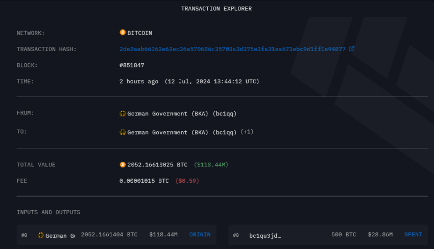 Alemania El Salvador Bitcoin