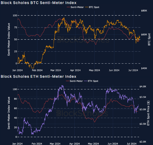 Bitcoin Ethereum