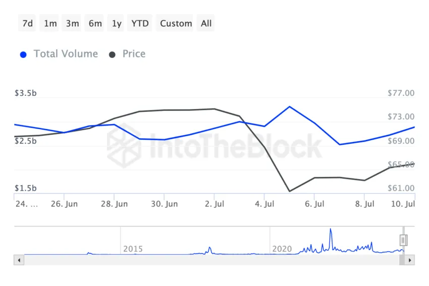 Las ballenas criptográficas de Litecoin están comprando