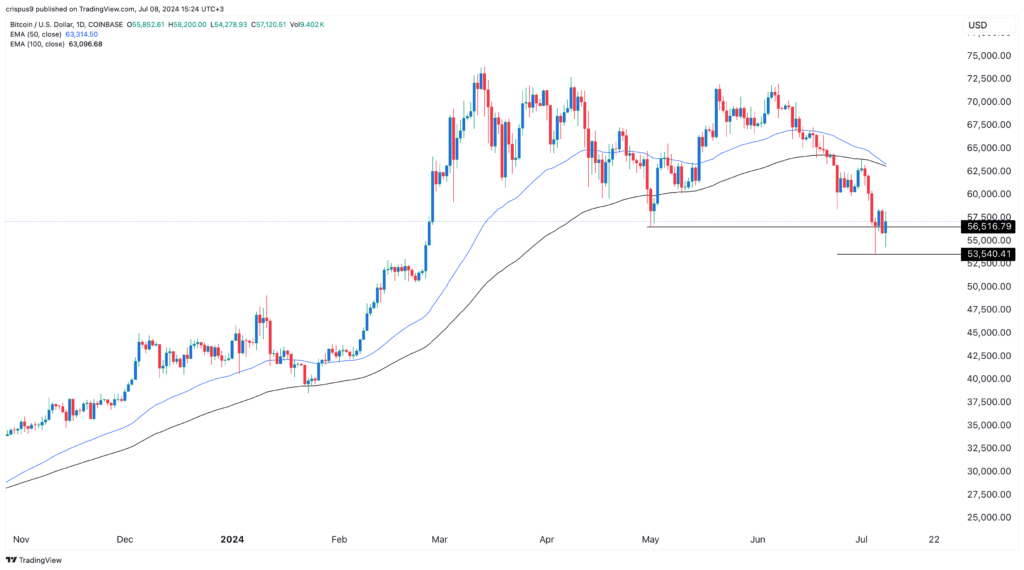 Precio de Bitcoin