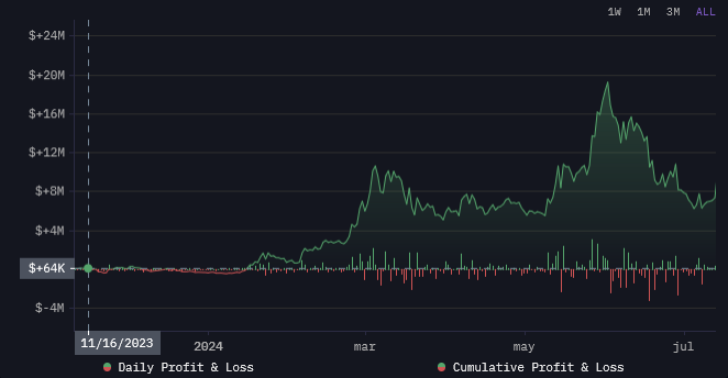 Donald Trump Bitcoin