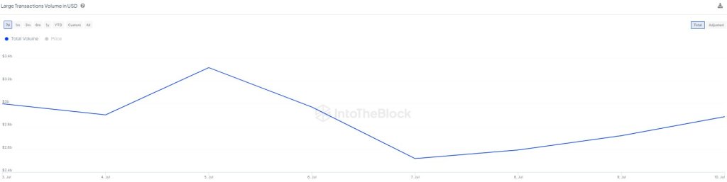 Las ballenas se apoderan de Litecoin | Fuente: @intotheblock vía X