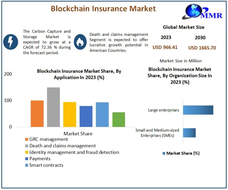 Mercado de seguros basado en blockchain