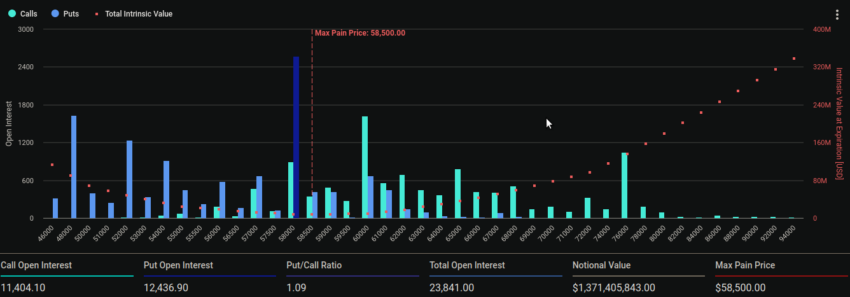 Vencimiento de opciones de Bitcoin. Fuente: Deribit