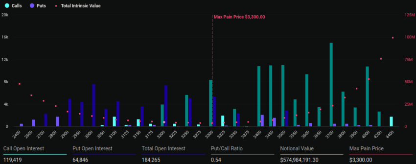 Vencimiento de opciones de Ethereum. Fuente: Deribit