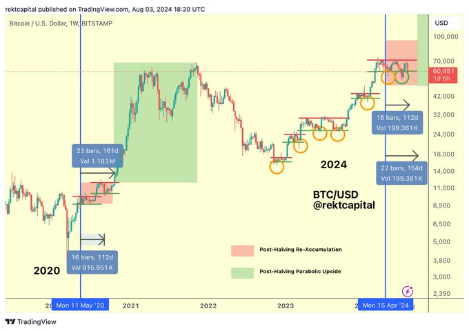 Análisis del precio de Bitcoin