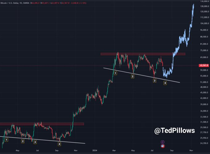 Análisis del precio de Bitcoin