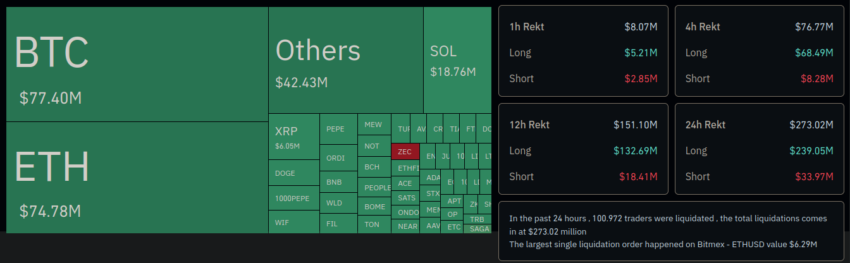 Liquidaciones del mercado de las criptomonedas