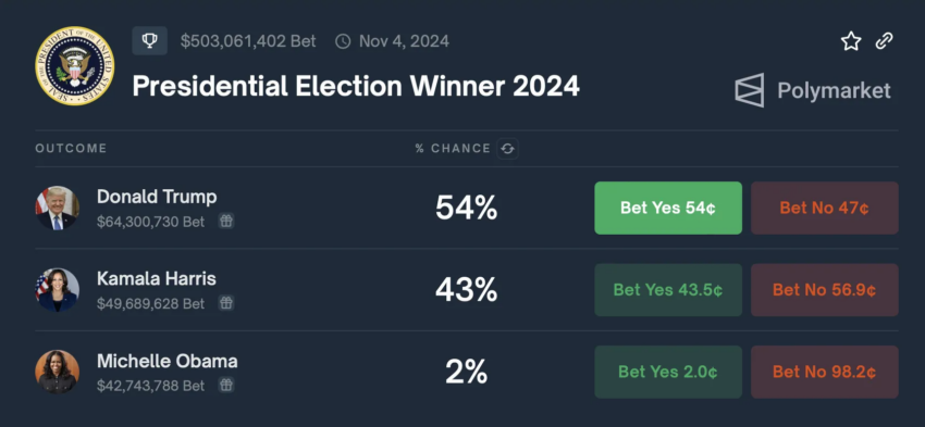 Probabilidades de ganar las elecciones presidenciales. 