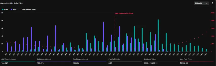 Opciones de Ethereum a punto de vencer. 