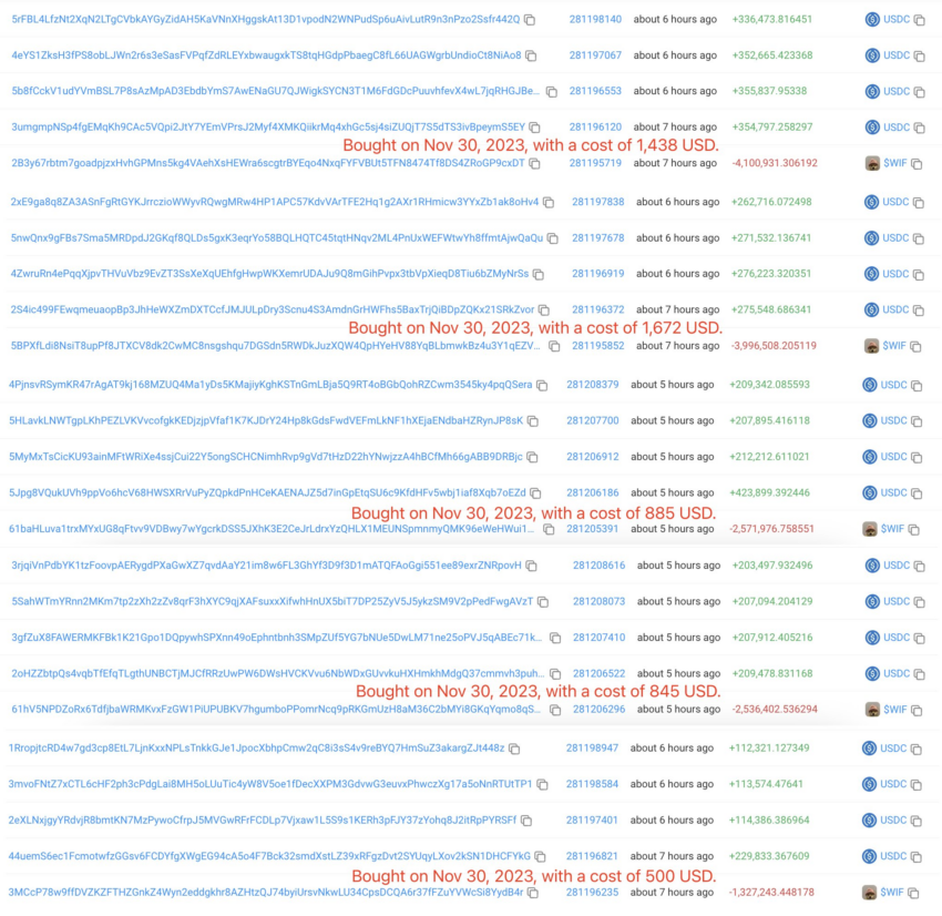 Operaciones del trading de WIF. Fuente: Lookonchain