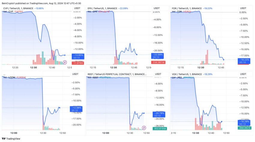 Rendimiento de precios de CVP, EPX, FOR, LOOM, REEF y VGX. Fuente: TradingView