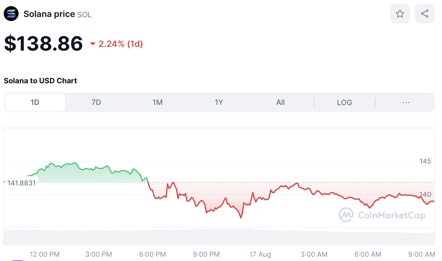 Precio de Crypto SOL 17 de agosto