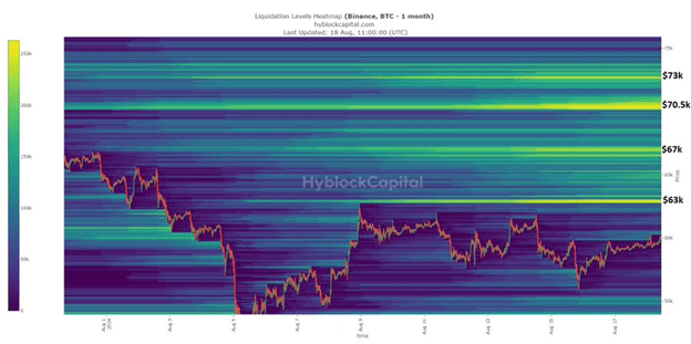 Bitcoin BTC BTC BT DT 3