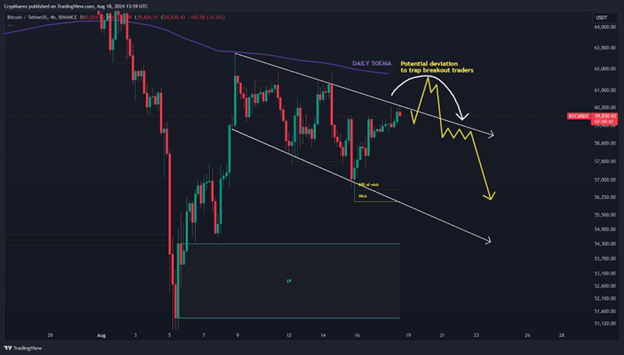 Bitcoin BTC BTC DT 2