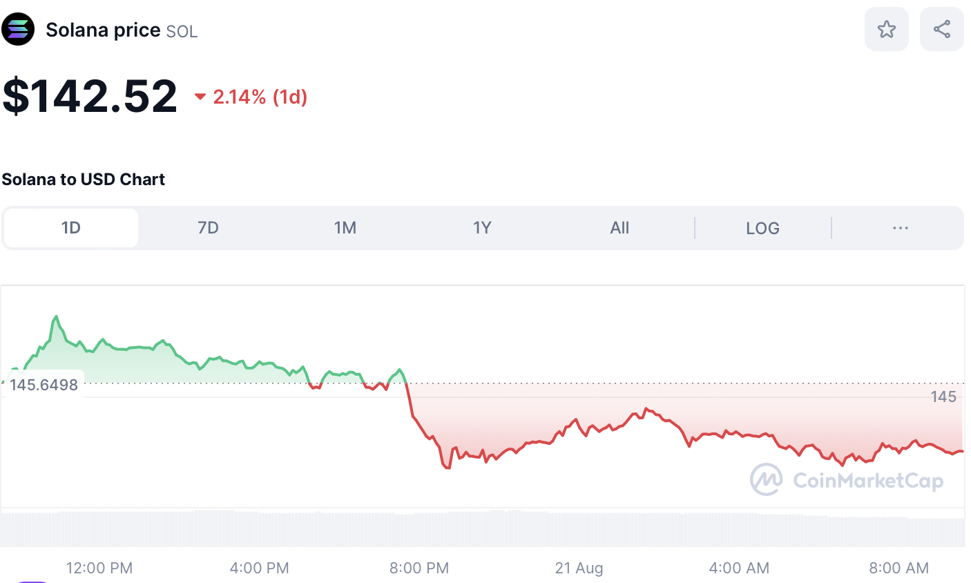 Precio de Crypto SOL 21 de agosto