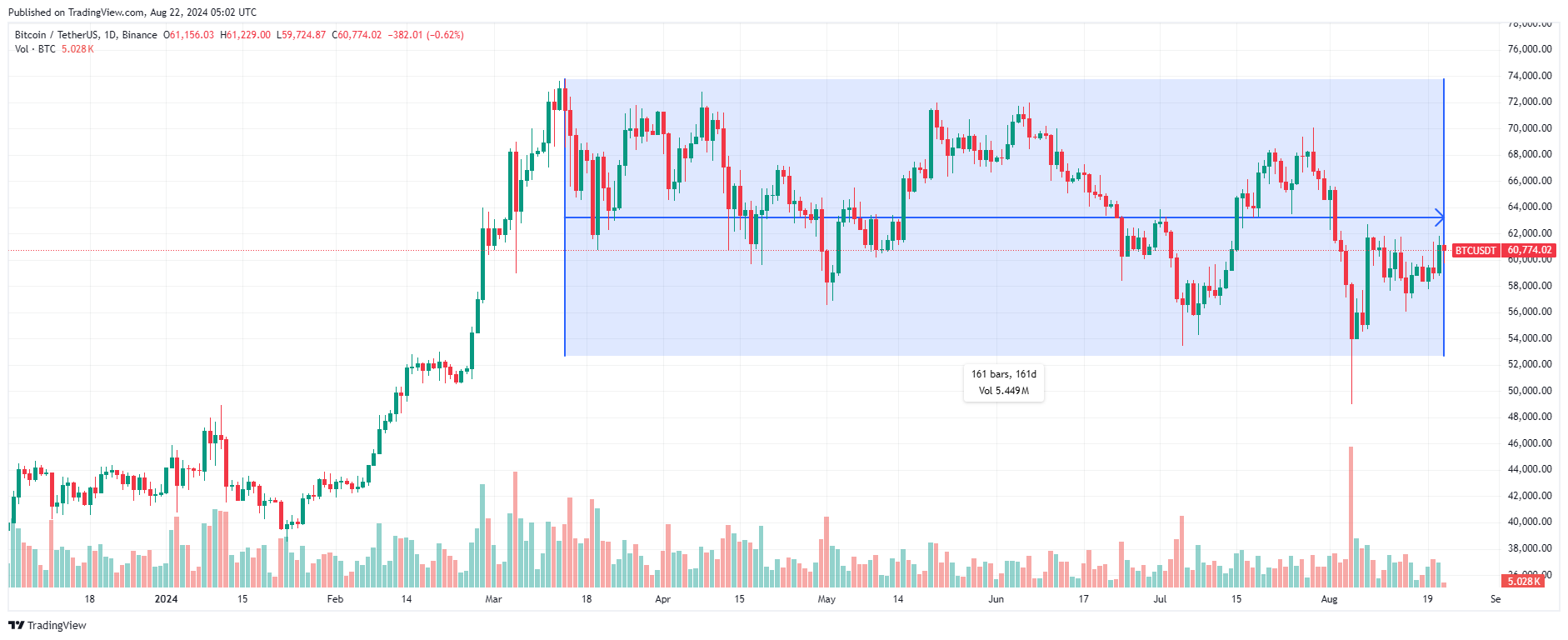 precio Bitcoin
Peter Brandt Bitcoin