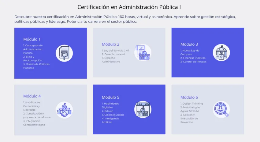 Módulos del proceso de certificación en Bitcoin para empleados gubernamentales de El Salvador. Fuente: X/@stacyherbert