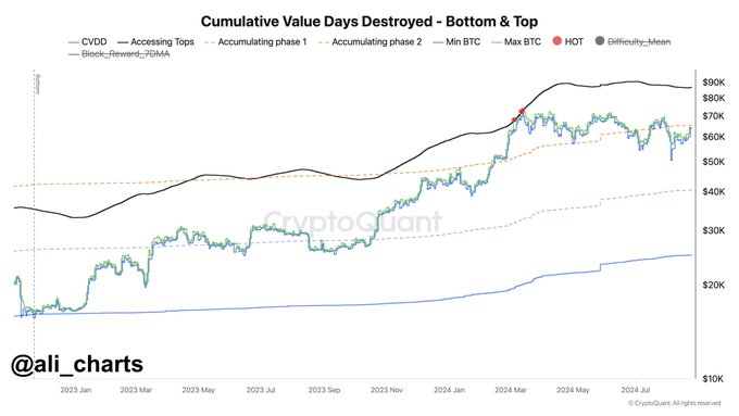 Análisis del precio de Bitcoin. Fuente: Rekt Capital