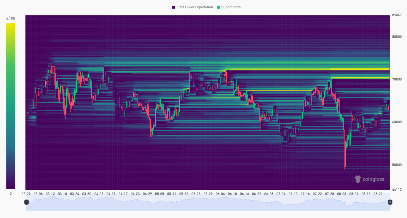 Mapa de calor de liquidación de BTC (6 meses)