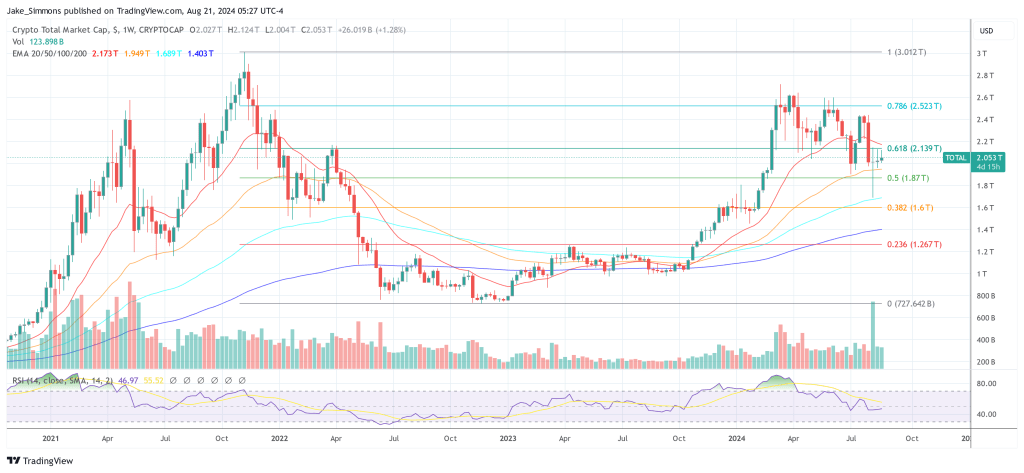 Capitalización total del mercado de criptomonedas