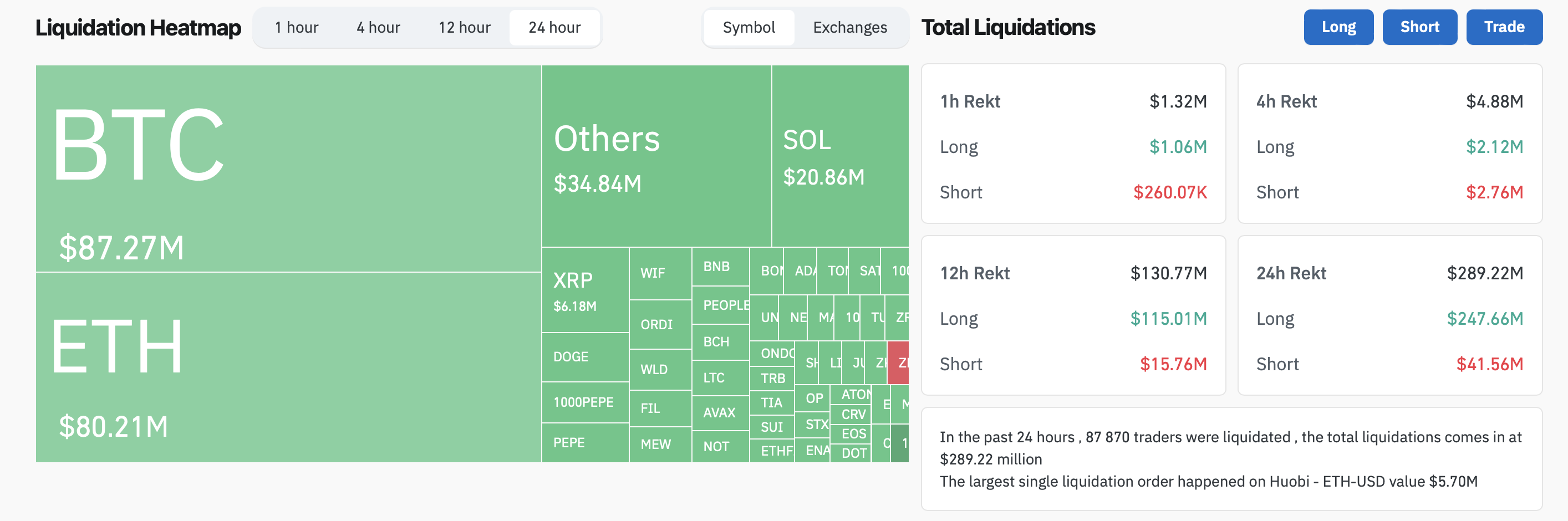 Datos de liquidación