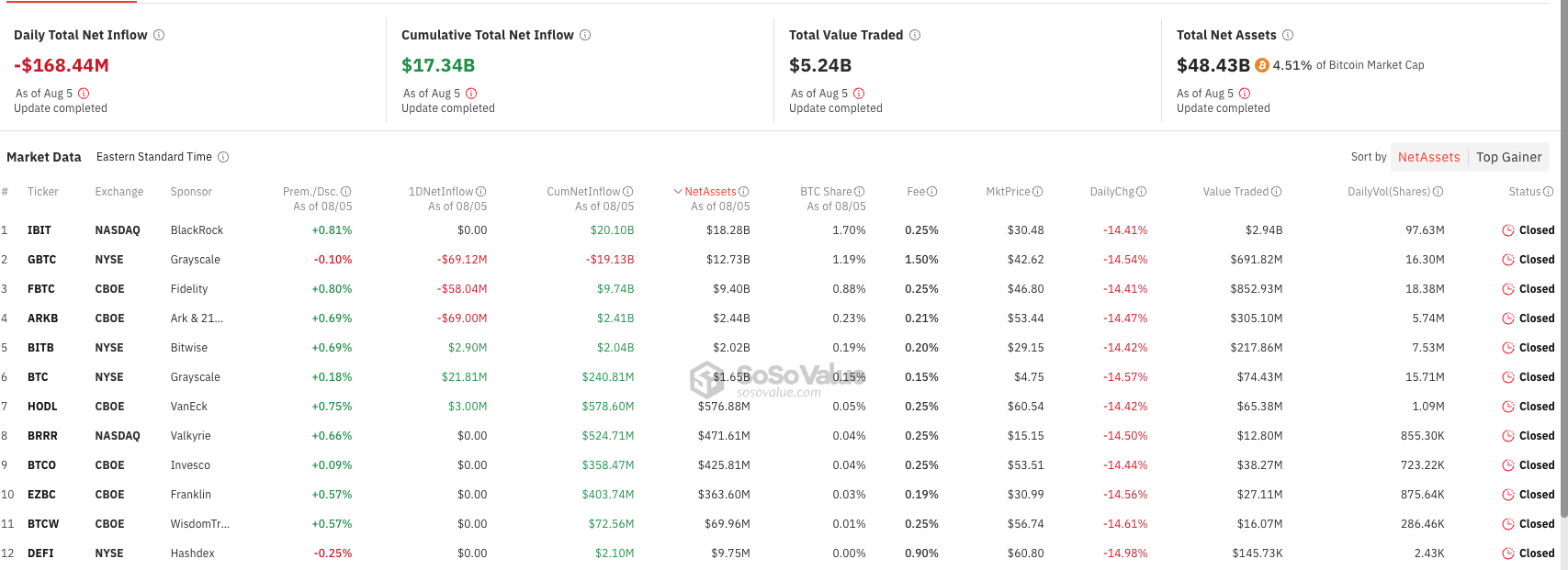 Datos de ETF de Bitcoin