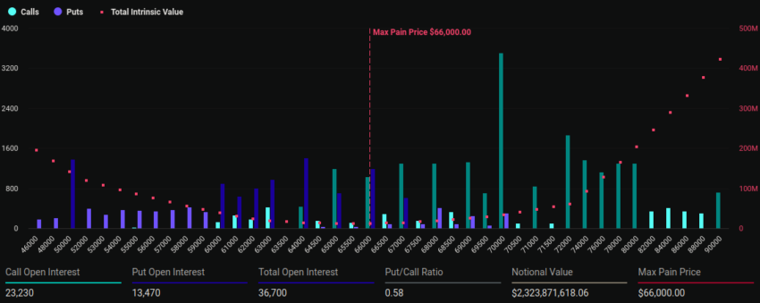 Vencimiento de opciones de Bitcoin