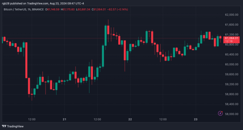 criptomoneda, Bitcoin, BTC, BTCUSDT