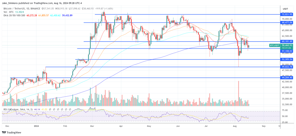 Precio de Bitcoin