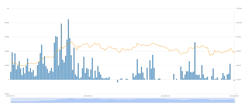 Flujos diarios de iShares Bitcoin Trust (IBIT). 