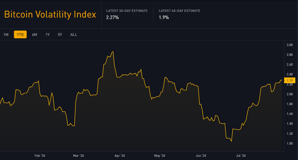 Volatilidad de Bitcoin, Fuente: BiTBO