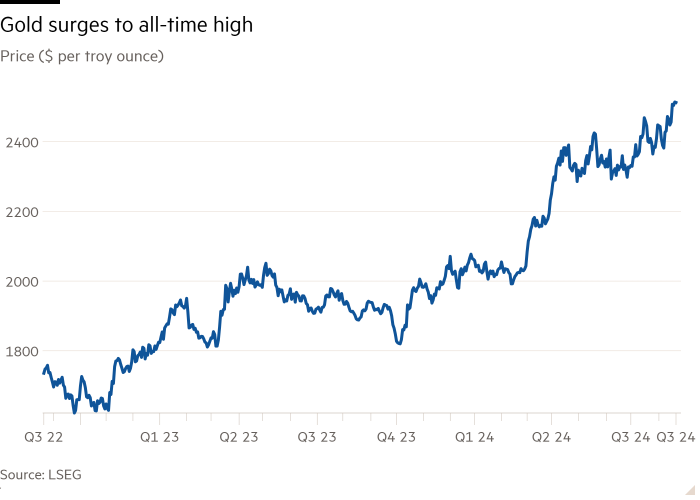 Gráfico de líneas del precio ($ por onza troy) que muestra el aumento del oro a un máximo histórico