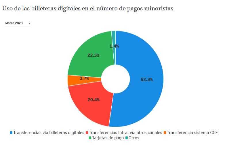 Perú delitos criptomonedas