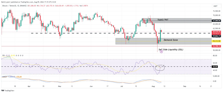 Gráfico de 1 día del par BTC/USDT. 