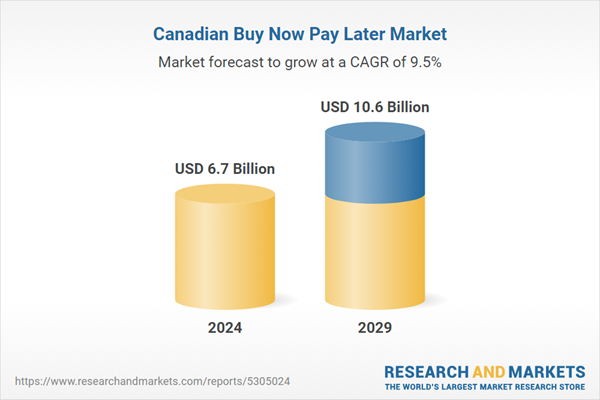 Mercado canadiense de compra ahora y paga después