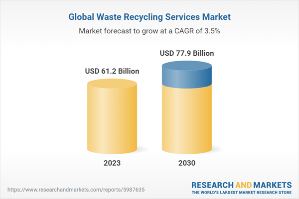 Mercado mundial de servicios de reciclaje de residuos