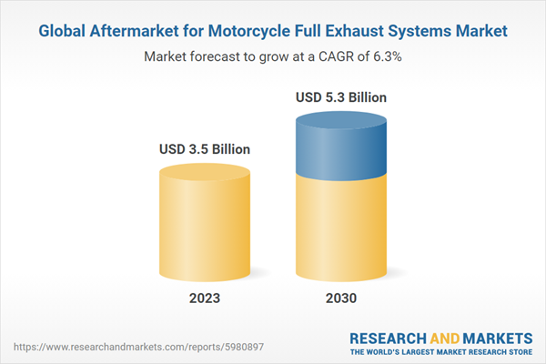 Mercado mundial de repuestos para sistemas de escape completos para motocicletas