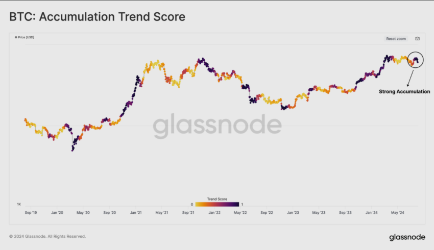 Accumulation Trend Score (ATS) de Bitcoin