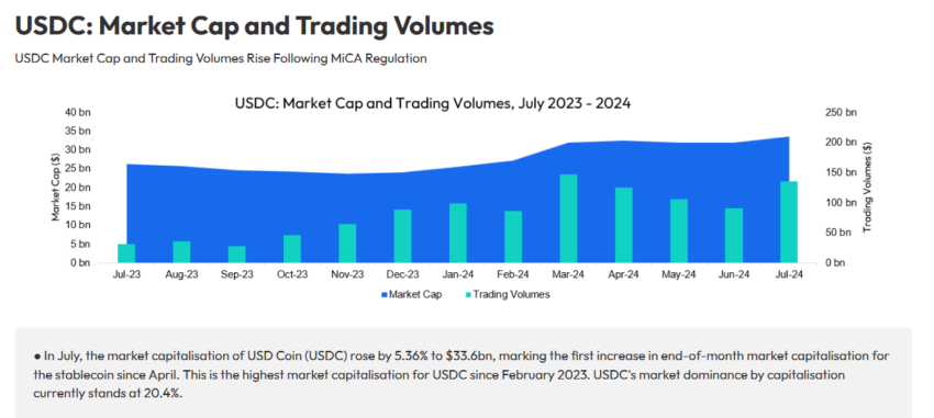 Stablecoin crecimiento