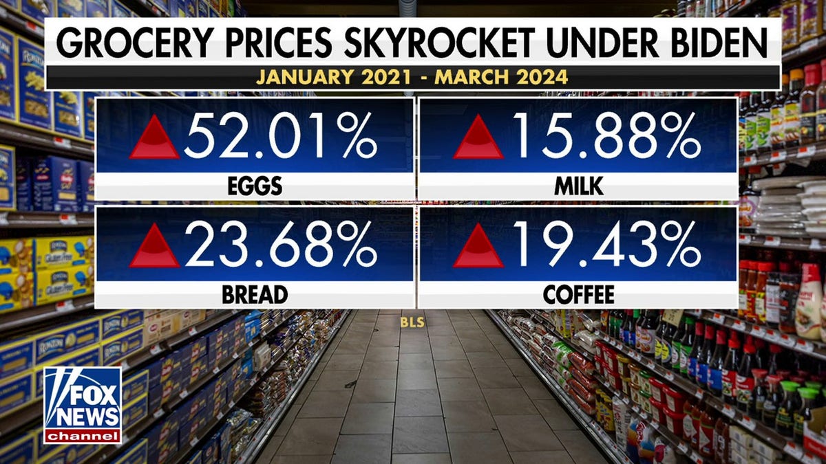 Captura gráfica de BLS del canal Fox News