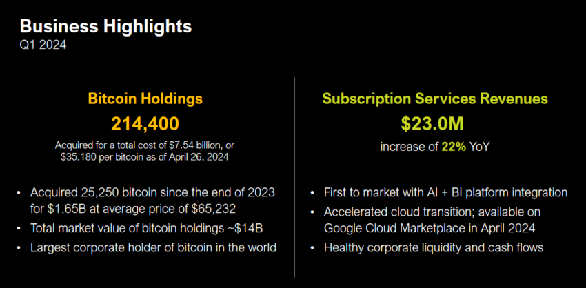 Saylor y Bitcoin: Cómo MicroStrategy se consolidó en el mercado de BTC