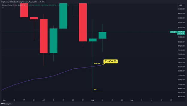 Bitcoin, BTC, BTCDTT