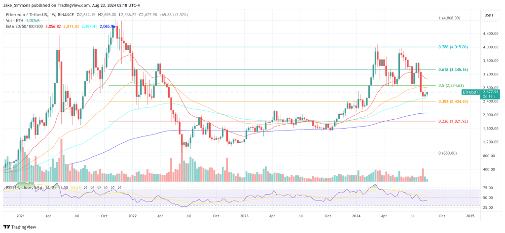 Precio de Ethereum