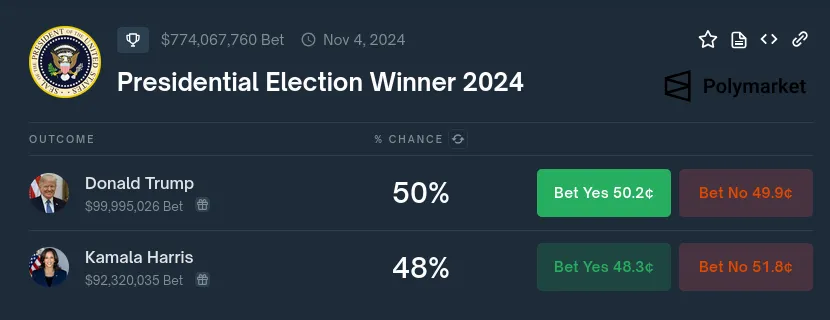 Proyecciones para las elecciones presidenciales en Estados Unidos